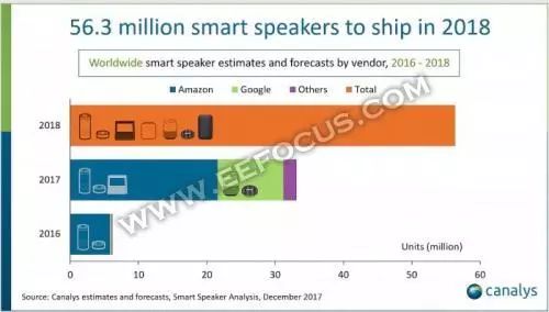 智能語音的發(fā)展過程歷史詳細(xì)概述